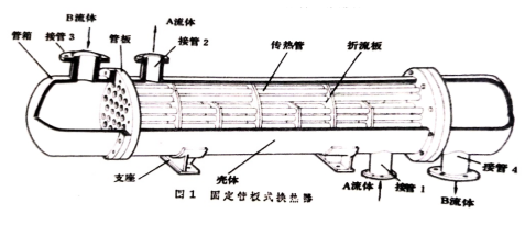 换热器